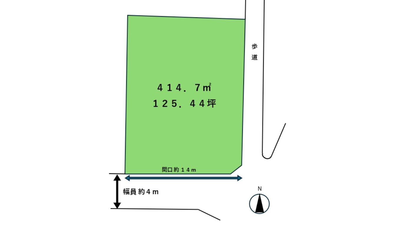 地積
